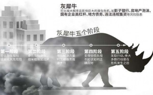 小心，中國產(chǎn)業(yè)園區(qū)的“灰犀?！庇謥砹耍?/>
							</a>
						</div>
						<div   id=